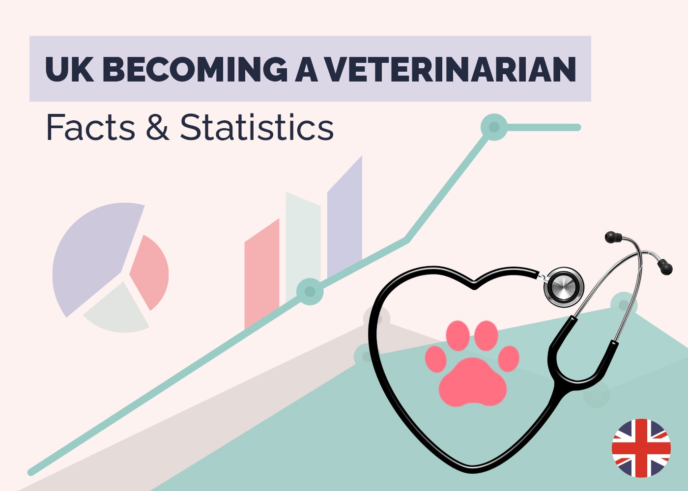 UK Becoming a Veterinarian Facts & Statistics