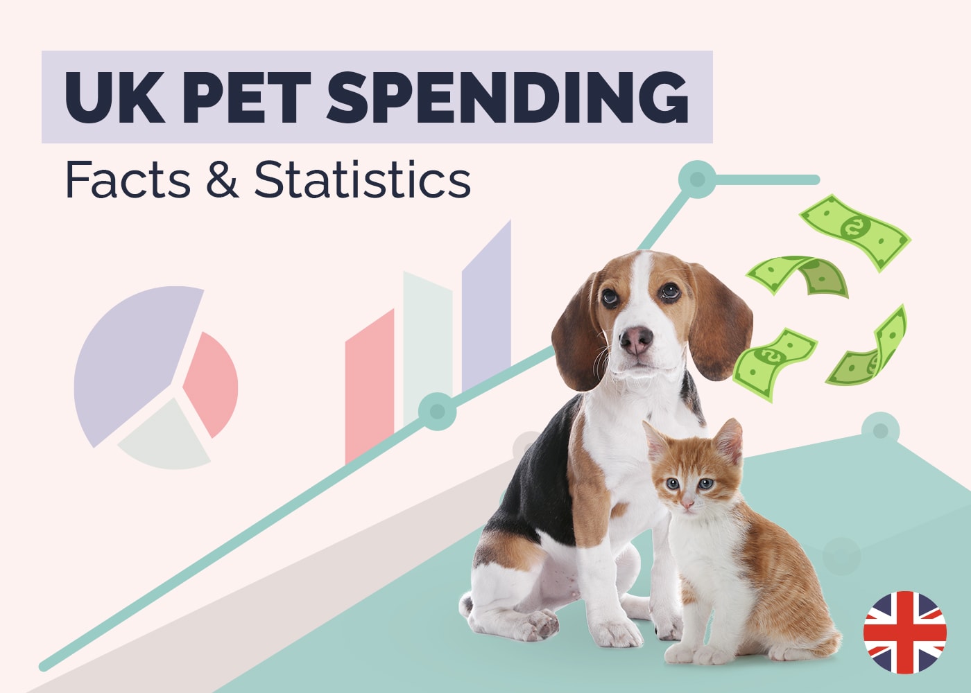 UK Pet Spending Facts & Statitics