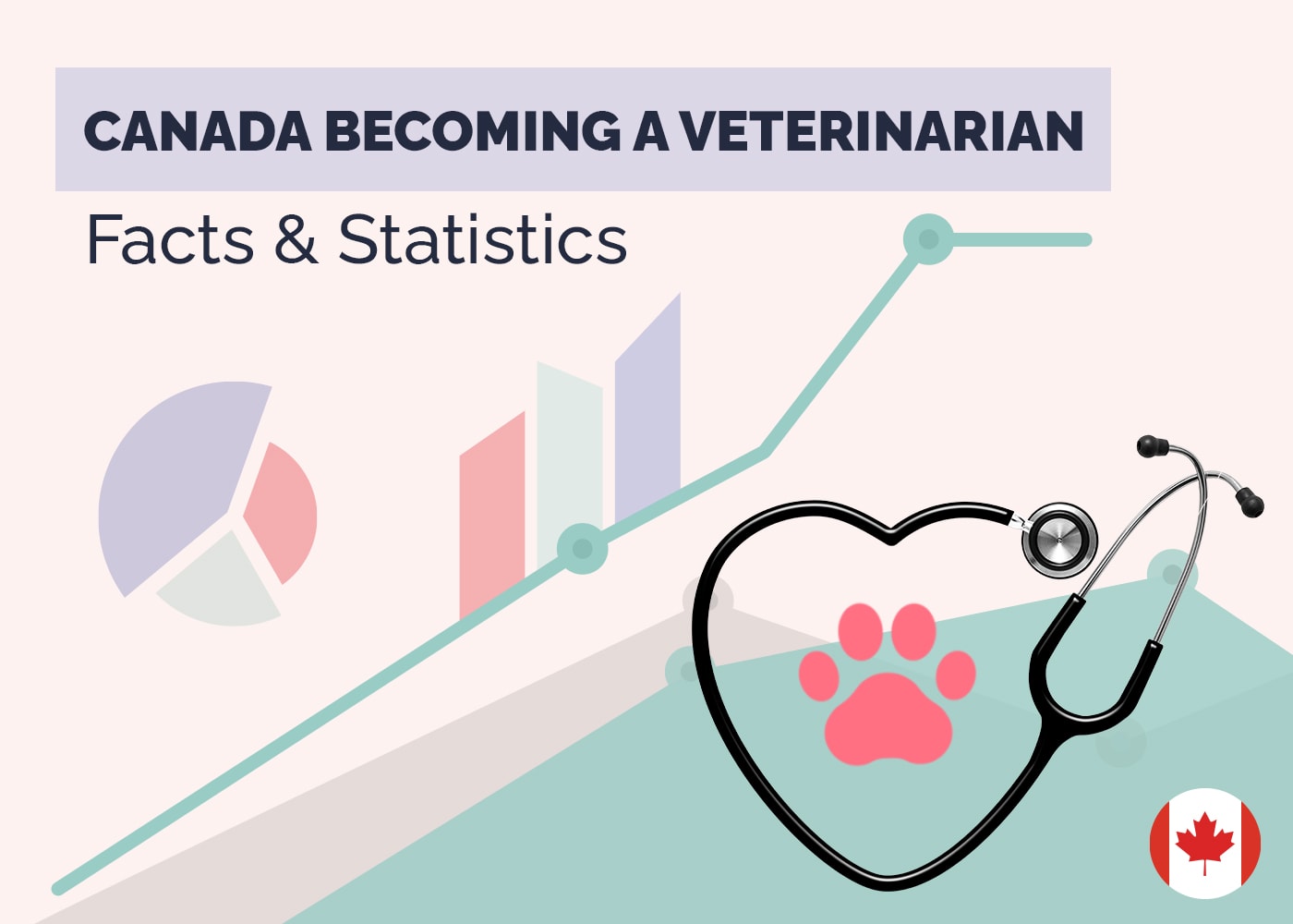 Canada becoming a country a veterinarian Facts & Statistics