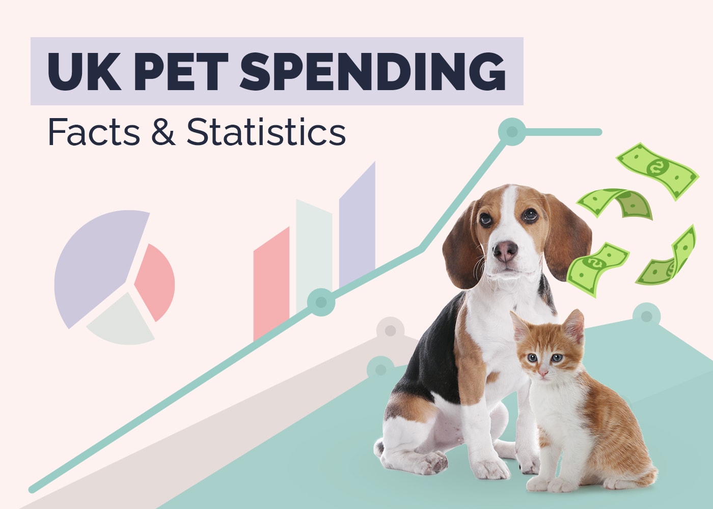 UK Pet Spending Facts & Statistics