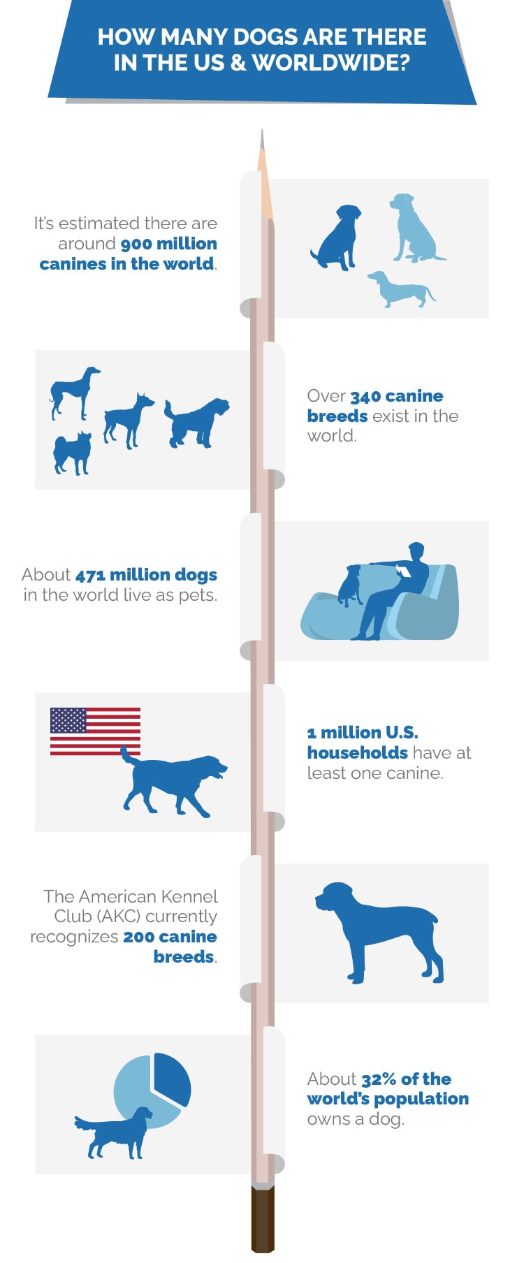 US_Dog_Population_Statistics