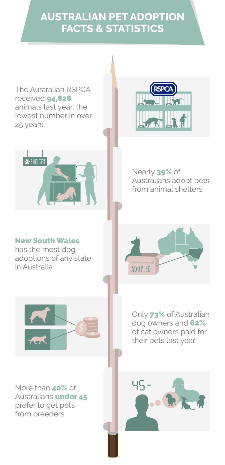 AUSTRALIAN_PET_ADOPTION_FACTS_&_STATISTICS