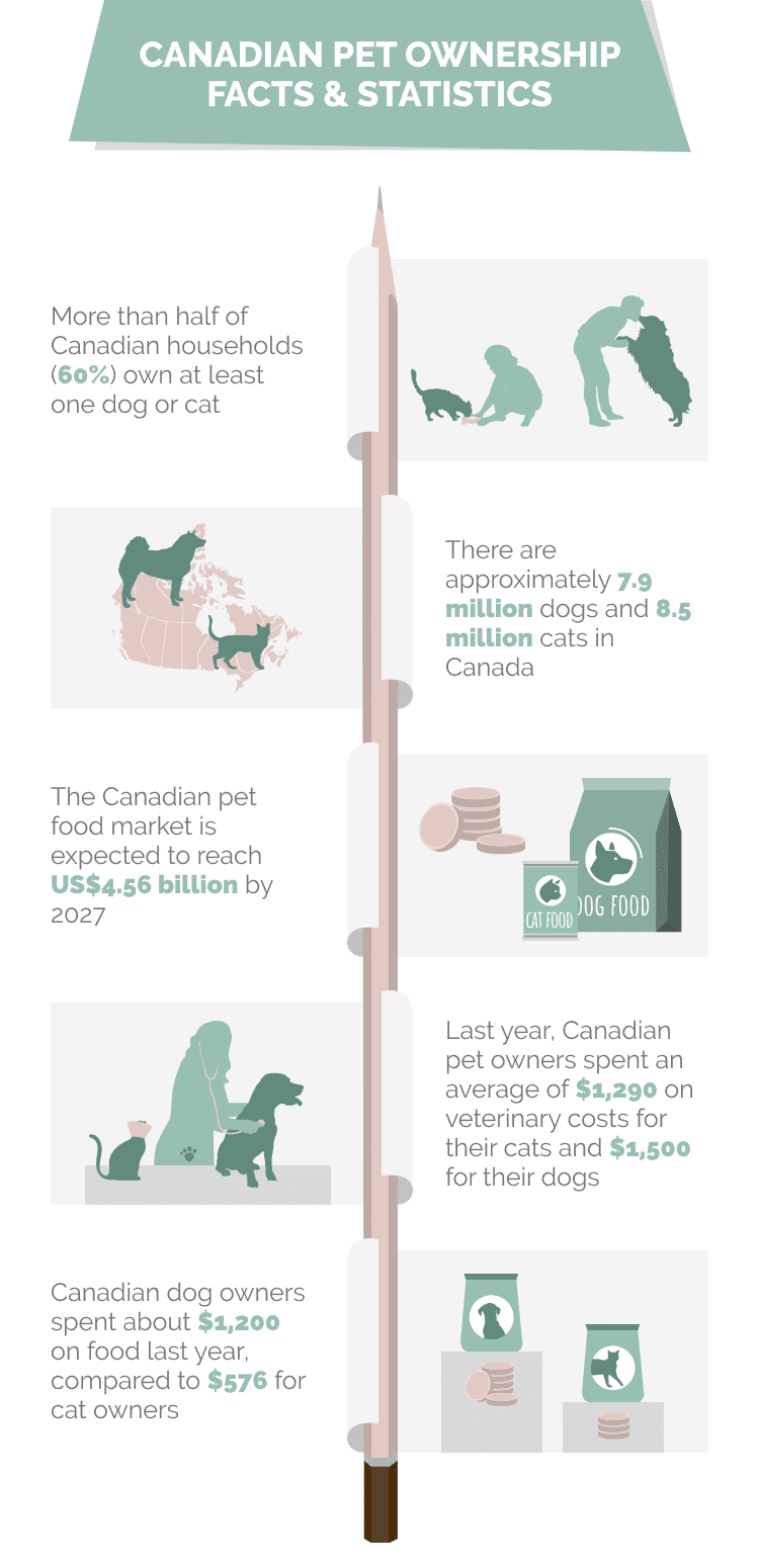 CANADIAN_PET_OWNERSHIP_FACTS_&_STATISTICS