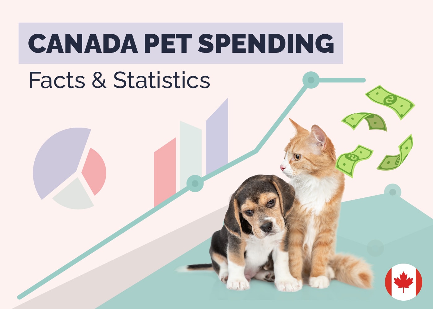 Canada Pet Spending Facts & Statistics