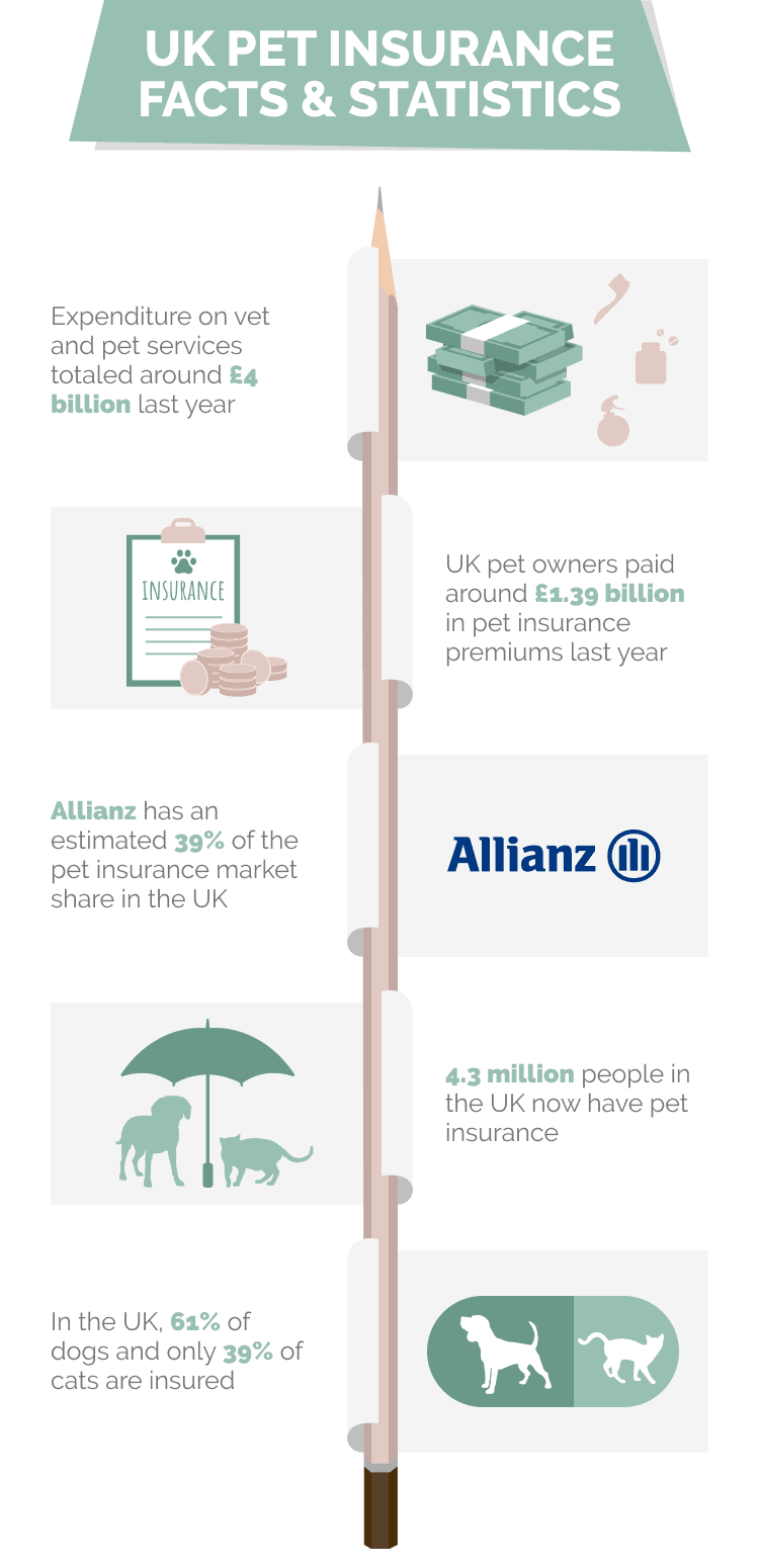 UK_PET_INSURANCE_FACTS_&_STATISTICS